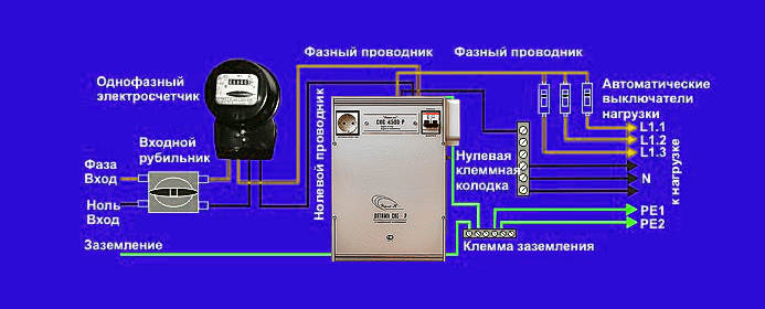 Как установить стабилизатор напряжения в частном